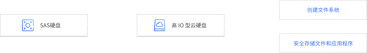 通用数据存储