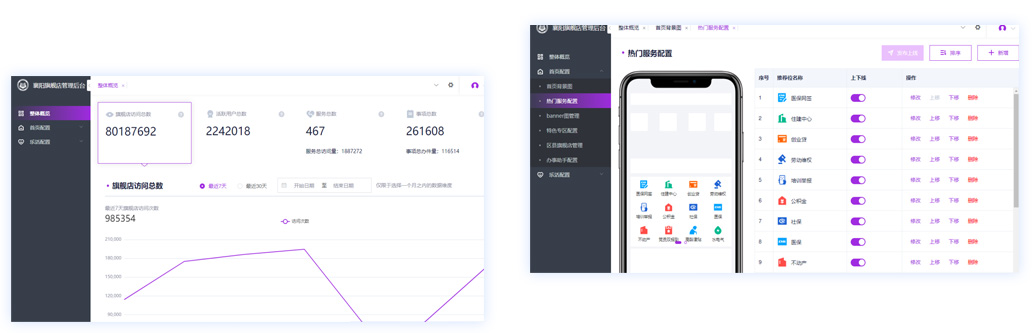 旗舰店治理后盾